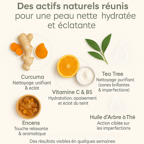 Pack Peau Nette & Éclat